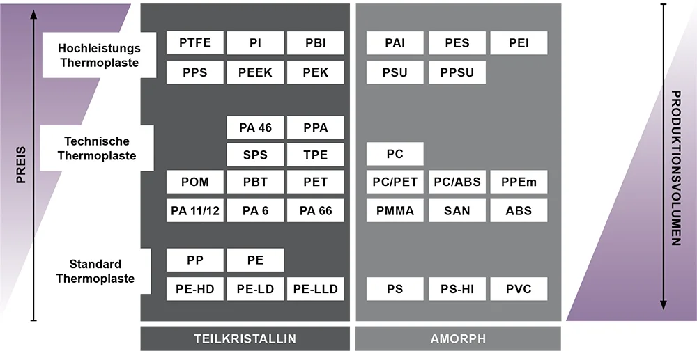 übersicht-technische-kunststoffe